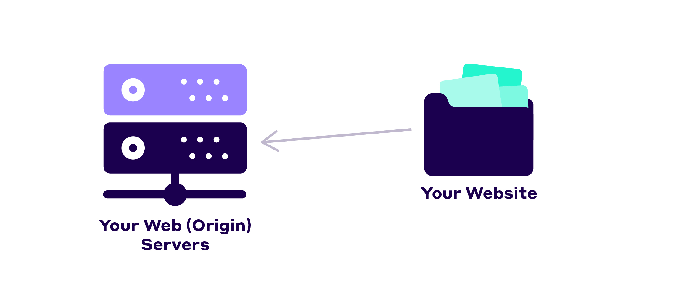 Website and Server