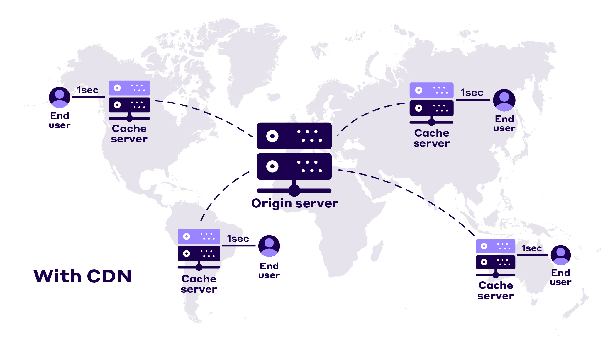 Proxy Serve Caching