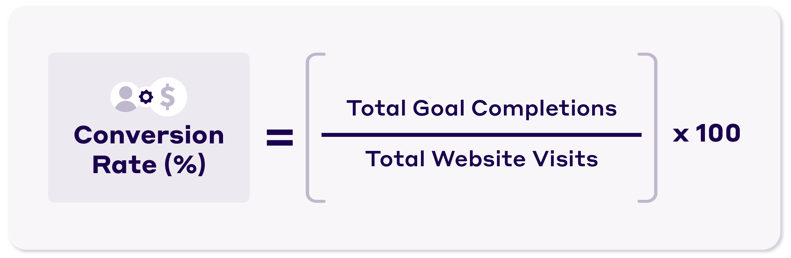 Conversion rate formula