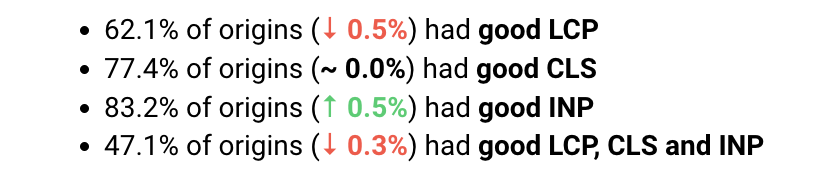 CrUX results May 2024