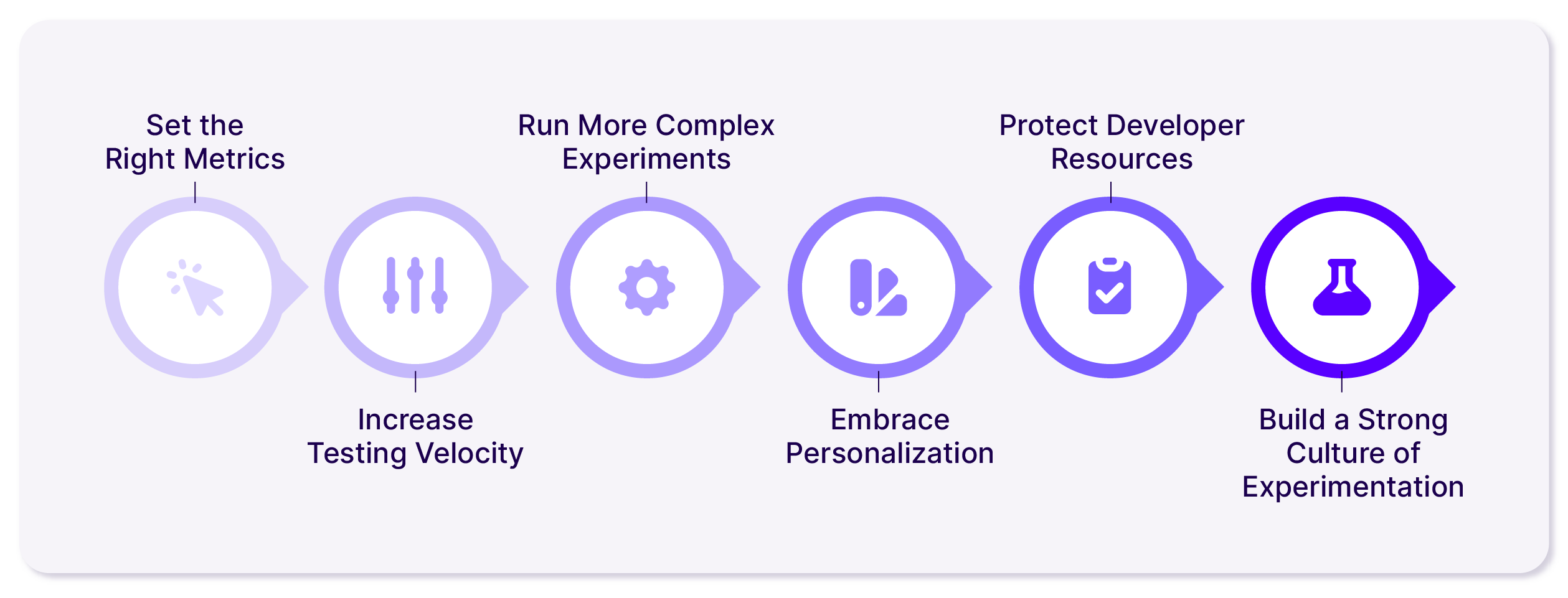Optimizely experimentation blueprint