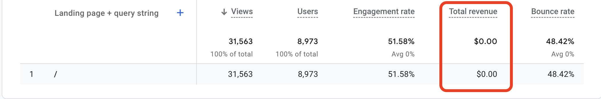 Google Analytics report
