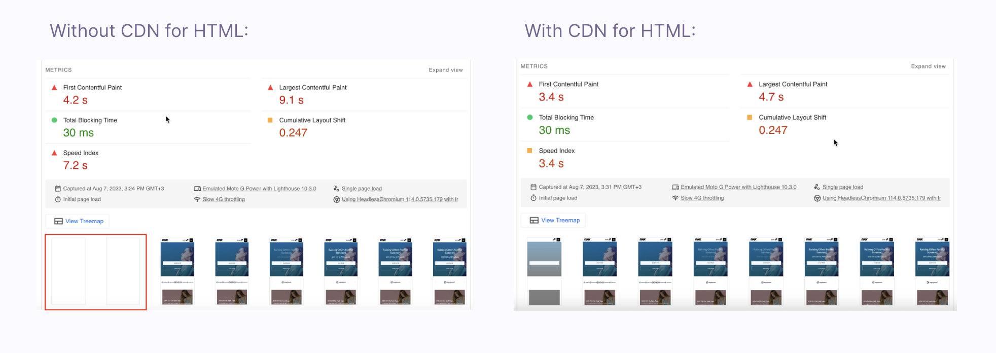 Time to First Byte Results with and without CDN for HTML
