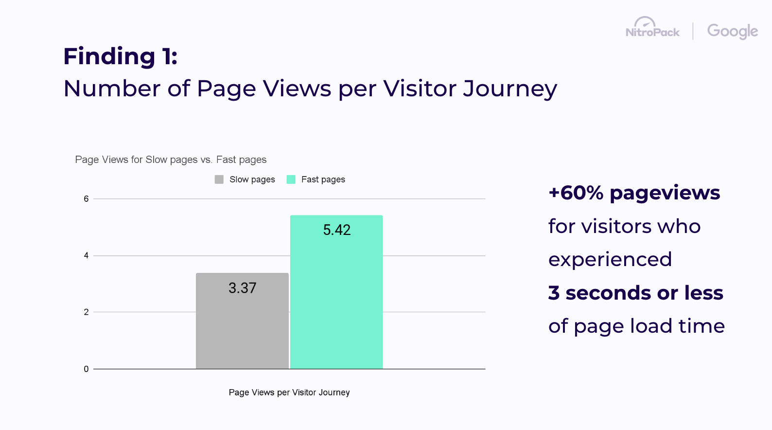 Number of Page Views Per Page Loading Speed