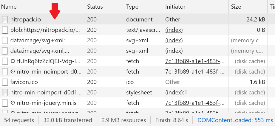 HTTP Requested Resource