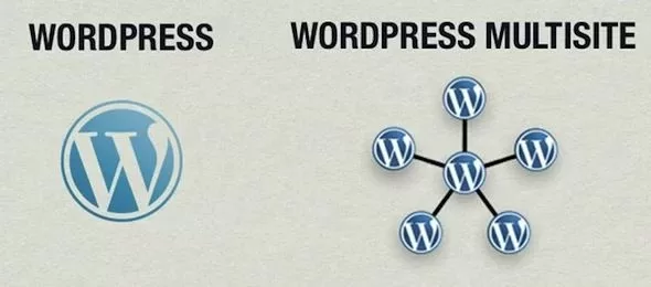 How to Install a WordPress Multisite Network