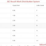 JSC Result Mark Distribution System