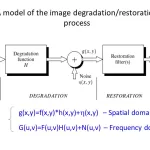 Image Degradation and Restoration Process